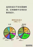 哪些因素会对胃造成伤害