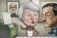 徐安宏：美联储对资金的