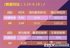 金的荣耀：KPL打破了局面