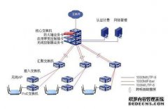 帮助这个词，唱歌围绕结