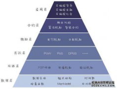 什么是Fire Coin Points HT区块