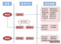 [版权音乐]版权音乐价格